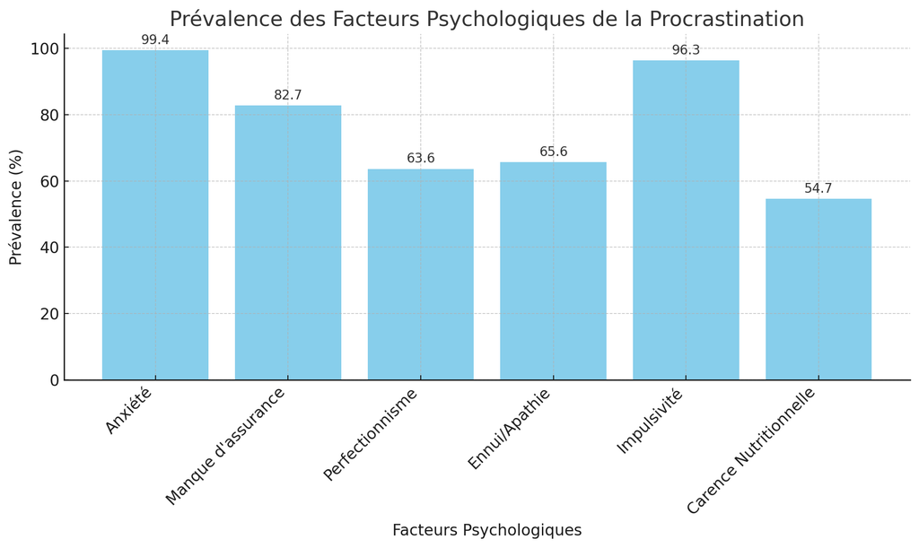 Les Facteurs Psychologiques de la Procrastination : Comment les Surmonter ?